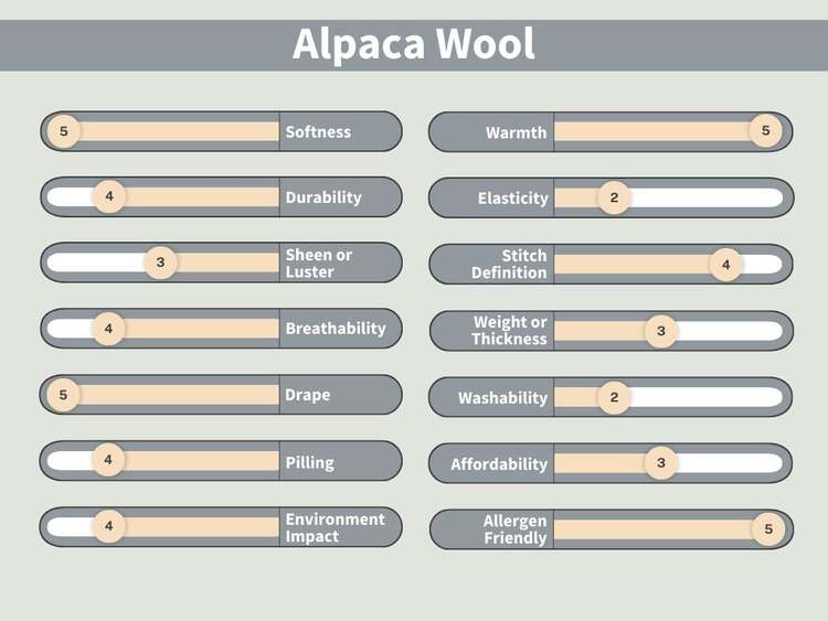 What is Alpaca Wool?